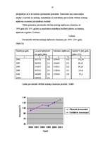Diplomdarbs 'Pievienotā nodokļa ietekme uz LR budžetu', 36.