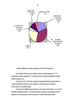 Diplomdarbs 'Pievienotā nodokļa ietekme uz LR budžetu', 39.