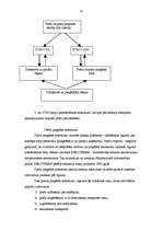 Diplomdarbs 'Pievienotā nodokļa ietekme uz LR budžetu', 46.