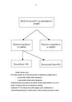 Diplomdarbs 'Pievienotā nodokļa ietekme uz LR budžetu', 51.