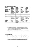 Biznesa plāns 'Uzņēmums "Koka brīnumi"', 6.