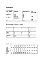 Biznesa plāns 'Uzņēmums "Koka brīnumi"', 9.