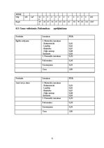 Biznesa plāns 'Uzņēmums "Koka brīnumi"', 12.