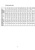 Biznesa plāns 'Uzņēmums "Koka brīnumi"', 13.