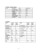 Biznesa plāns 'Uzņēmums "Koka brīnumi"', 14.