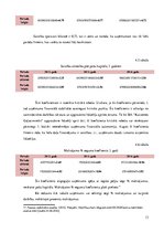 Prakses atskaite 'SIA "Kurzemes Gaļsaimnieks". Uzņēmuma finanšu ekonomiskās analīzes prakse', 13.