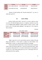 Prakses atskaite 'SIA "Kurzemes Gaļsaimnieks". Uzņēmuma finanšu ekonomiskās analīzes prakse', 15.