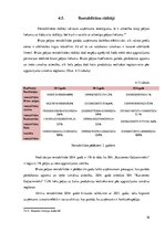 Prakses atskaite 'SIA "Kurzemes Gaļsaimnieks". Uzņēmuma finanšu ekonomiskās analīzes prakse', 16.