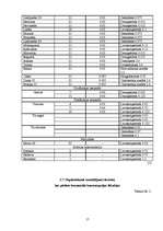 Referāts 'Sekss un kontracepcijas metodes', 14.