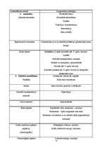 Referāts 'Sekss un kontracepcijas metodes', 15.