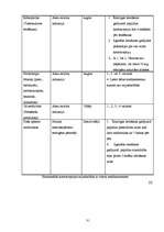 Referāts 'Sekss un kontracepcijas metodes', 28.