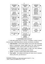 Diplomdarbs 'Reklāmas politikas pielietojuma izpēte tūrisma aģentūrā', 24.