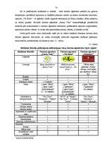 Diplomdarbs 'Reklāmas politikas pielietojuma izpēte tūrisma aģentūrā', 74.