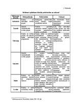 Diplomdarbs 'Reklāmas politikas pielietojuma izpēte tūrisma aģentūrā', 110.