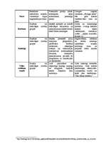 Diplomdarbs 'Reklāmas politikas pielietojuma izpēte tūrisma aģentūrā', 111.