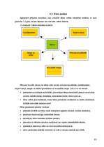 Diplomdarbs 'Mūzikas iespējas 5 un 6 gadu vecu bērnu iztēles veidošanā', 63.
