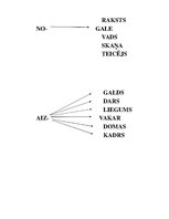 Konspekts 'Valodas sistēmas nepietiekamas attīstības strukturālais plāns', 124.