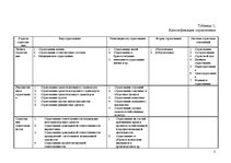Referāts 'Страхованиe', 8.