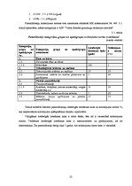 Referāts 'Pamatlīdzekļu uzskaite, kontrole un analīze uzņēmumā "X"', 22.