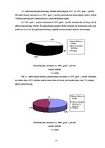 Referāts 'Pamatlīdzekļu uzskaite, kontrole un analīze uzņēmumā "X"', 25.