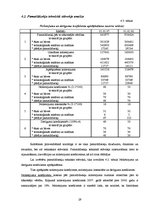 Referāts 'Pamatlīdzekļu uzskaite, kontrole un analīze uzņēmumā "X"', 29.