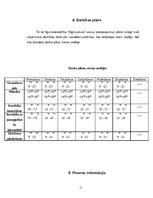 Biznesa plāns 'Līgumsabiedrība "Bigmuskulis"', 17.