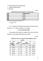 Referāts 'Nodarbinātības statistiskā analīze Latvijā no 2003. līdz 2007.gadam', 14.