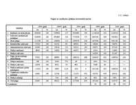 Referāts 'Konkurētspējas un konkurences pārākuma jēdziens', 13.