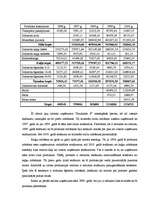 Referāts 'Konkurētspējas un konkurences pārākuma jēdziens', 16.