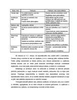 Referāts 'Konkurētspējas un konkurences pārākuma jēdziens', 52.