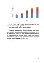 Referāts 'Eiropas valūtas tirgus un tā darbības analīze', 13.