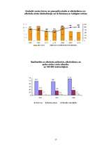 Referāts 'Alkoholisms Latvijā, tā ietekme uz organismu', 17.