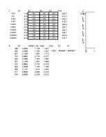 Paraugs 'Jonometriska fluorīdjonu noteikšana fluoru saturošā preparātā', 9.