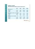 Referāts 'Igaunijas ekonomiskais raksturojums', 39.