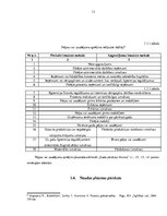 Prakses atskaite 'Uzņēmuma gada pārskata sastāvs un sastadīšanas principi', 13.