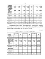 Prakses atskaite 'Uzņēmuma gada pārskata sastāvs un sastadīšanas principi', 21.