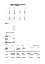 Referāts 'Regresijas un korelācijas analīzes izmantošana tirgzinību pētīšanā', 13.