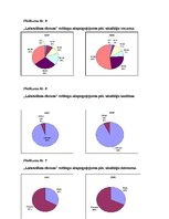 Referāts 'Telekompānijas LNT labdarības kampaņas "Labestības diena" 2007. un 2008.gadā nov', 41.