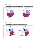 Referāts 'Telekompānijas LNT labdarības kampaņas "Labestības diena" 2007. un 2008.gadā nov', 42.