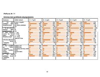 Referāts 'Telekompānijas LNT labdarības kampaņas "Labestības diena" 2007. un 2008.gadā nov', 46.