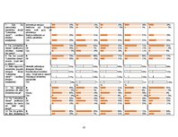 Referāts 'Telekompānijas LNT labdarības kampaņas "Labestības diena" 2007. un 2008.gadā nov', 47.