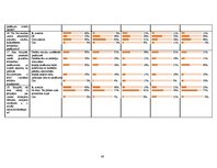 Referāts 'Telekompānijas LNT labdarības kampaņas "Labestības diena" 2007. un 2008.gadā nov', 48.