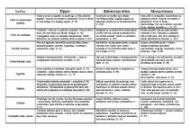Konspekts 'Austrumu kultūru salīdzinājums', 1.