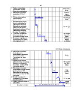 Diplomdarbs 'Dzelzceļa kravu pārvadājumu organizēšana un modernizācija', 45.