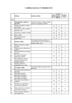 Referāts 'Iekšējā audita rokasgrāmata ', 10.