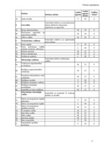 Referāts 'Iekšējā audita rokasgrāmata ', 11.