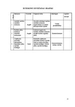 Referāts 'Iekšējā audita rokasgrāmata ', 23.