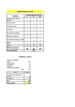 Referāts 'Iekšējā audita rokasgrāmata ', 35.