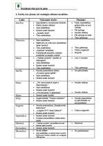 Konspekts 'Pavasara pieteikums vadības projektam "Mazpulka grāmatvedis"', 3.