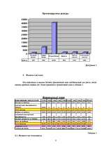 Biznesa plāns 'Florencija', 6.